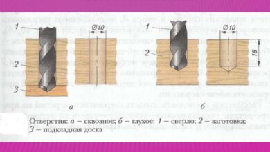 Photo of Эффективное сверление отверстий в металле
